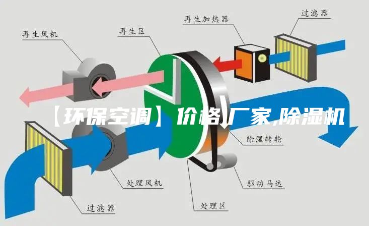 【環?？照{】價格,廠家,除濕機