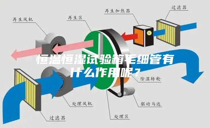 恒溫恒濕試驗箱毛細管有什么作用呢？